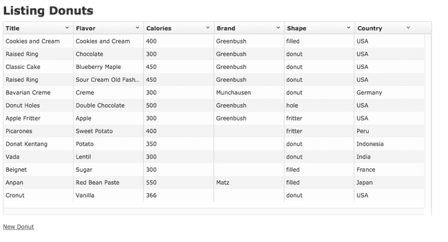 beautiful new angularjs ui-grid hotness fresh out of the fryolator