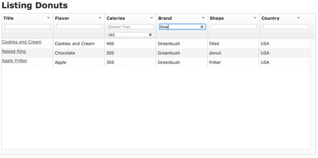 Custom filtering for those with many donuts