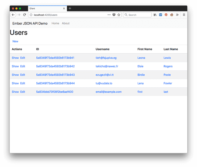 Final version of the users index